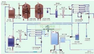 鍋爐軟化水設備常見(jiàn)故障及處理方法簡(jiǎn)要分析